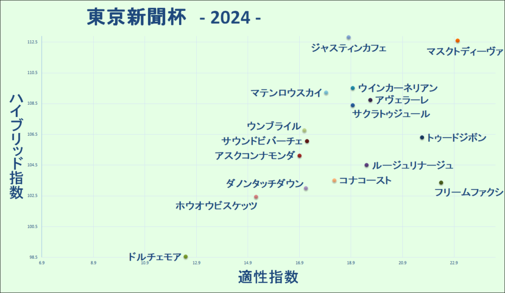 2024　東京新聞杯　マトリクス